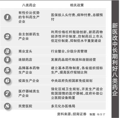 财政部：医改8500亿资金近7成用于患者方面